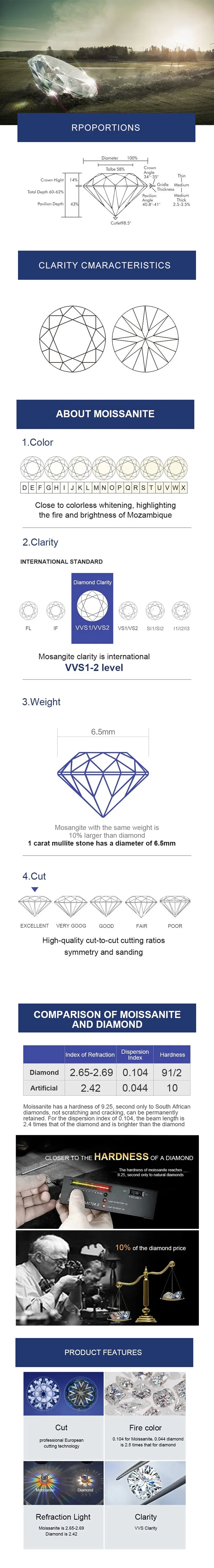 Moissanite Round Super White detail 1